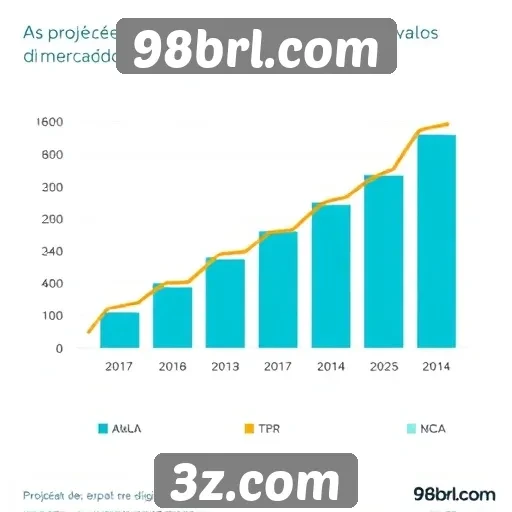 Projeções para o crescimento do 98brl.com até 2025
