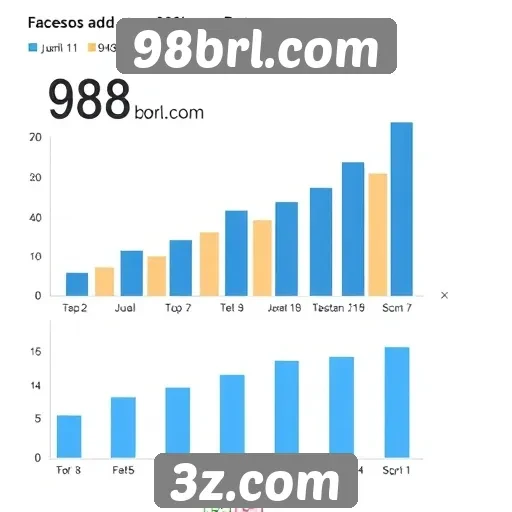 Estatísticas de acessos mensais do 98brl.com